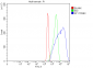 Anti-splicing factor 1 Antibody Picoband™ (monoclonal, 7D9E3)